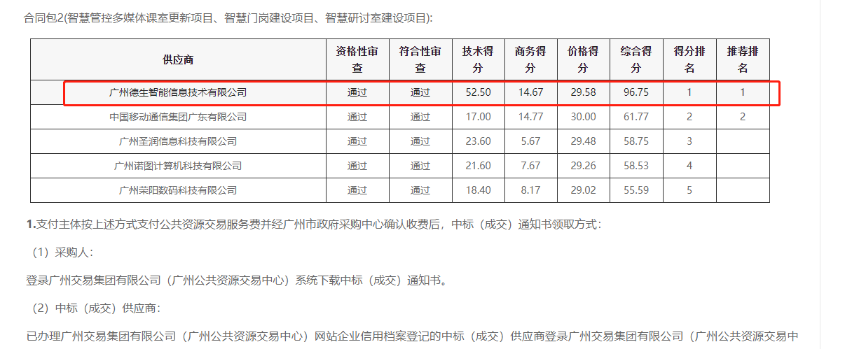 M币钱包官网喜提大标！ 智慧校园一卡通，助力广州市技师学院校园信息化建设